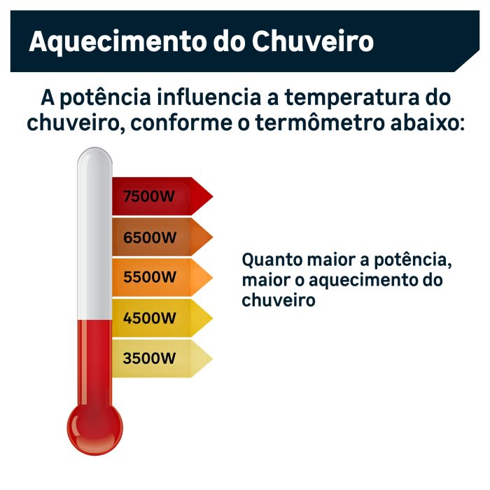 Chuveiro Elétrico 220V 7500W Duo Shower Quadra Eletrônica Branco - Imagem 2