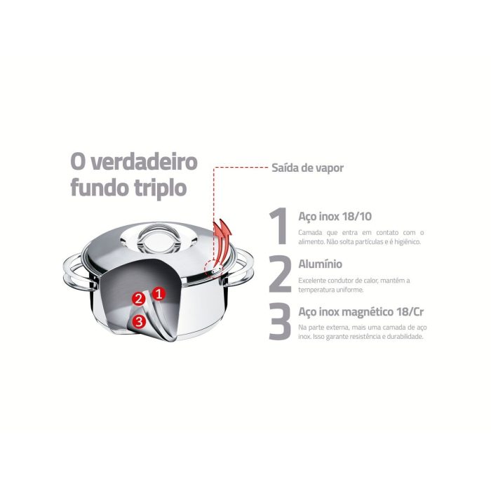 Jogo de Panelas Tramontina Solar em Aço Inox com Fundo Triplo e Tampas de Inox 6 Peças - Imagem 4